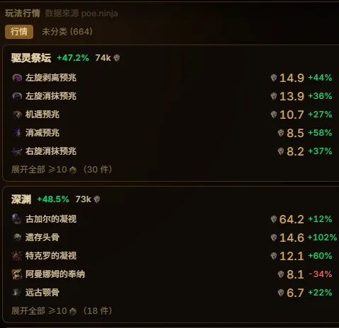 魔鏡行情面板：通貨、傳奇、技能石的即時價格，按玩法分組